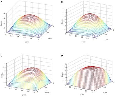 A NSFD Discretization of Two-Dimensional Singularly Perturbed Semilinear Convection-Diffusion Problems